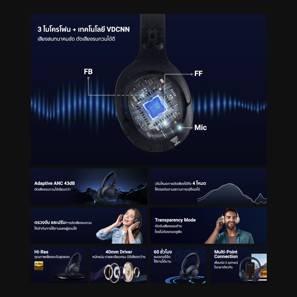 iSuper Sound Comfort หูฟังไร้สาย หูฟังครอบหู Bluetooth 5.3 Headsets เสียงระดับ Hi-Res Audio