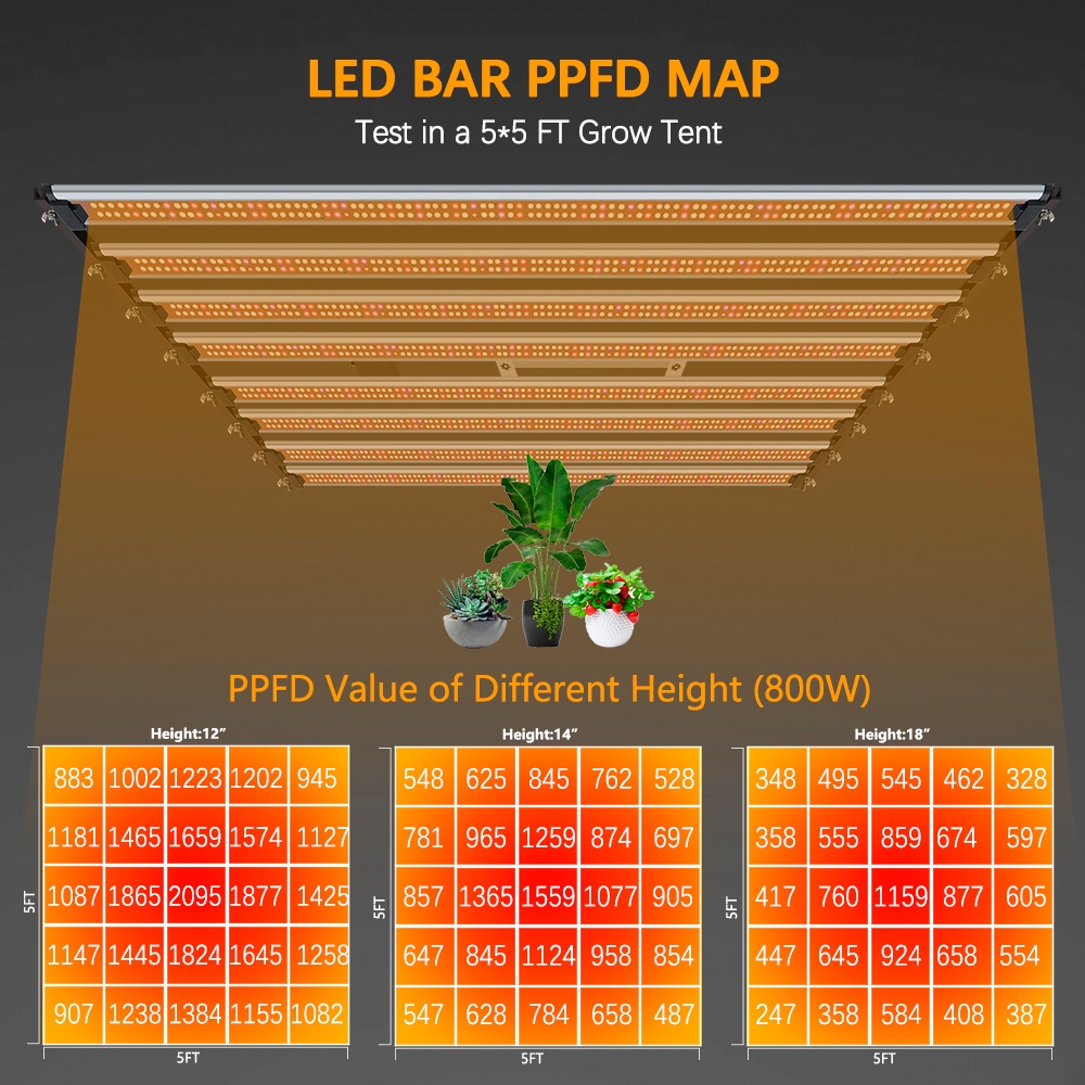 650W 800W 1000W ไฟ led ปลูกต้นไม SamsungLM301H EVO timer ไฟ grow light ...