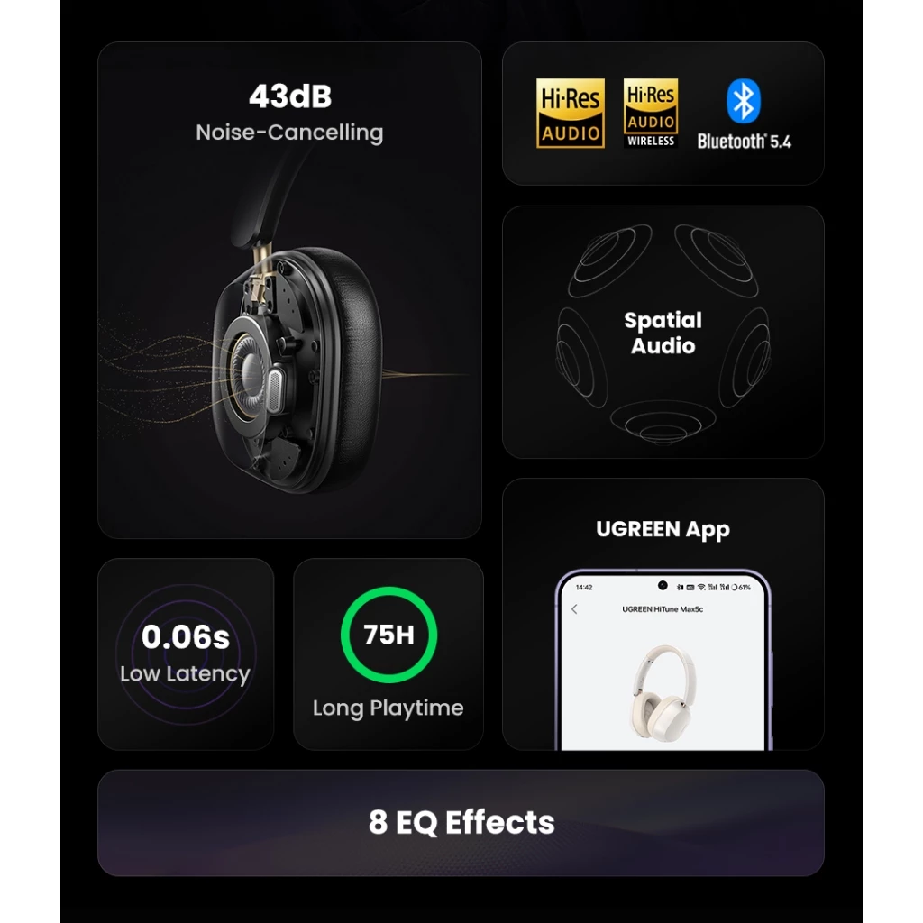 UGREEN Hitune Max5C รุ่น HP203 หูฟังบลูทูธ หูฟัง ANC หูฟังตัดเสียงรบกวน หูฟังไร้สาย Bluetooth V 5.4 https://wayoza.com
