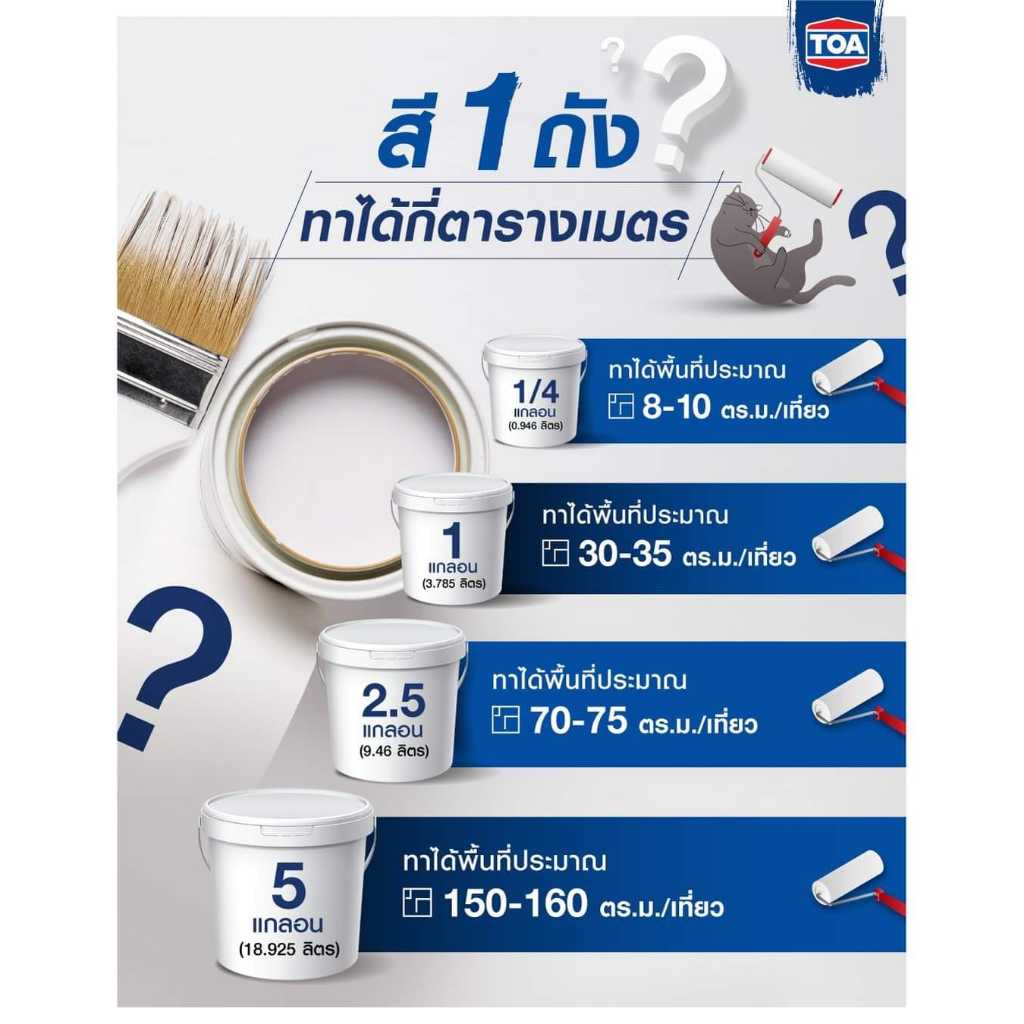 TOA สีทากระเบื้องหลังคา Roof Paint R999 Clear (กล) | Shopee Thailand
