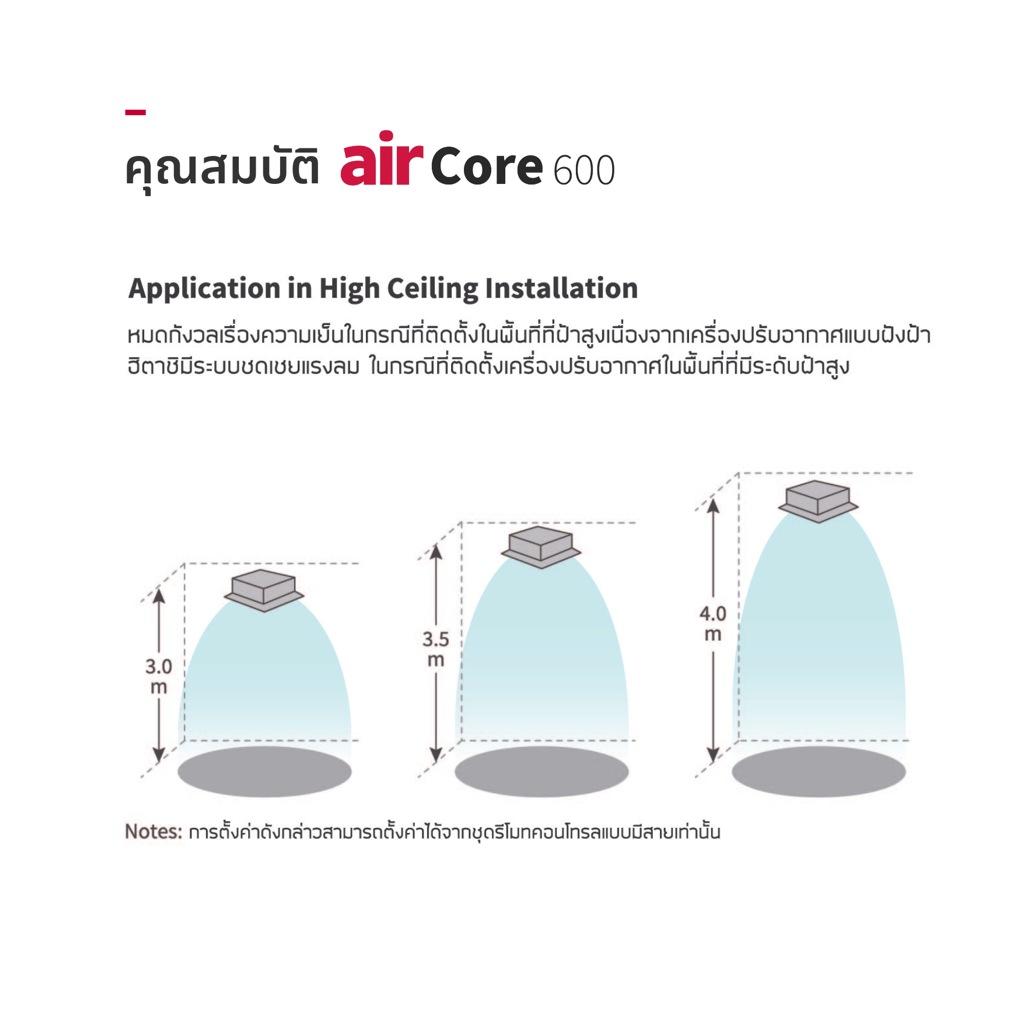 Hitachi airCore 600 Cassette แอร์ฝังฝ้าเพดาน Inverter รุ่น airCore 600 Cassette [จัดส่งฟรี]