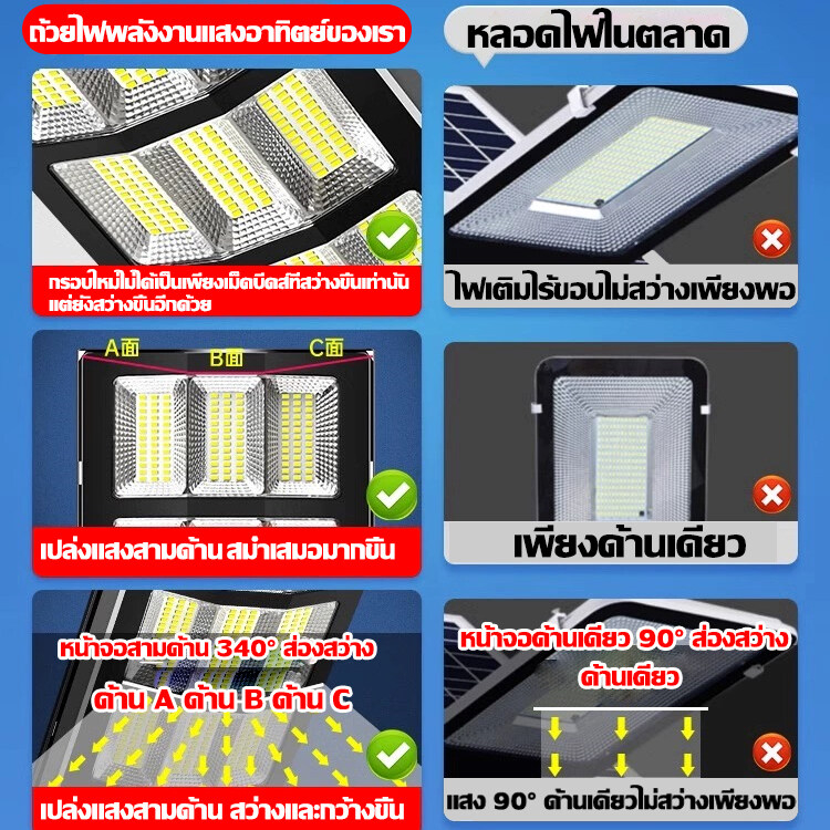 สว่างกว่ารุ่นปกติ-2000-ไฟถนนโซล่าเซลล์-โซล่าเซลล์-ไฟโซล่าเซลล์-solar-light-9999w-รีโมท-84led-ไฟถนนรีโมทคอนโทรล