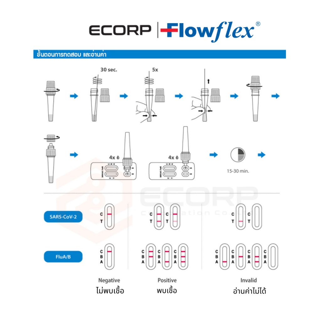 ชุดตรวจไข้หวัดใหญ่-และโควิด-atk-flowflex-proและcombo-1-25-ตรวจโอมิครอน-ของแท้100