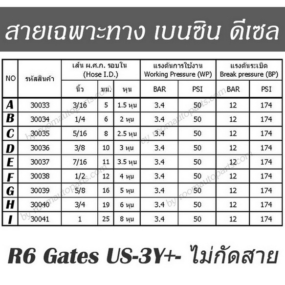สายน้ำมันเบนซิน ดีเซล เฉพาะทาง R6 Gates US-3Y ไม่กัดสาย แบ่งขาย 0.5 ม. ...