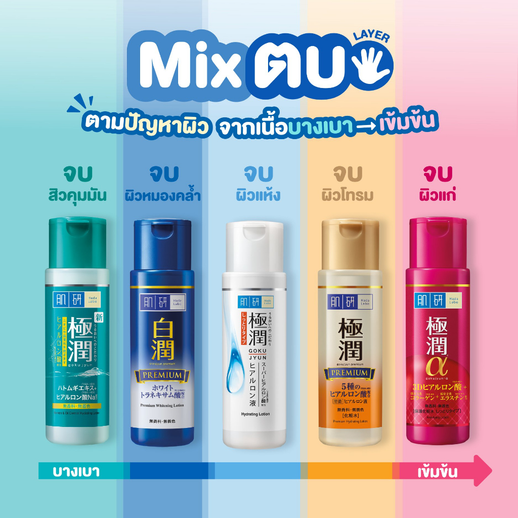 น้ำตบไฮยา HADA LABO Lotion 170ml Shopee Thailand