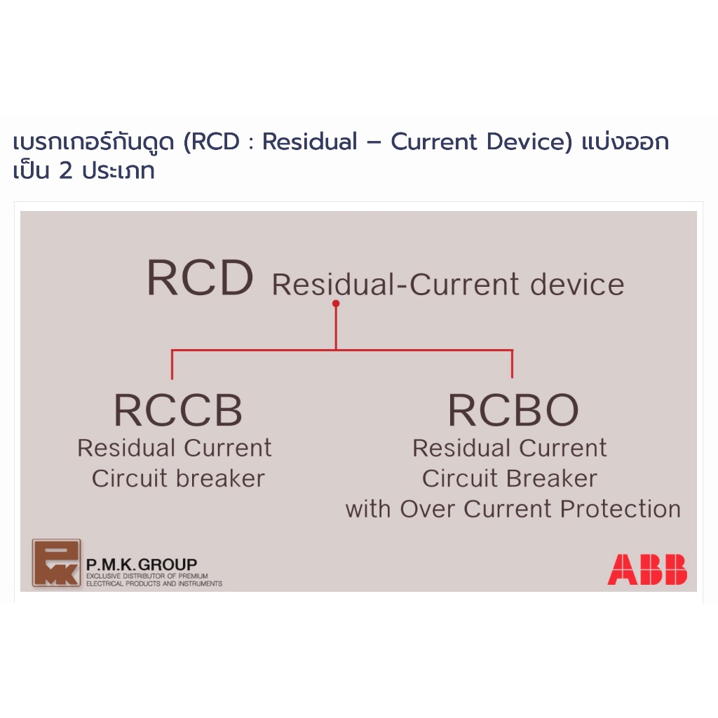 RCCB TYPE B RCD NANO เบรคเกอร์กันดูด กันดูด สำหรับงานรถยนต์ไฟฟ้า EV ...