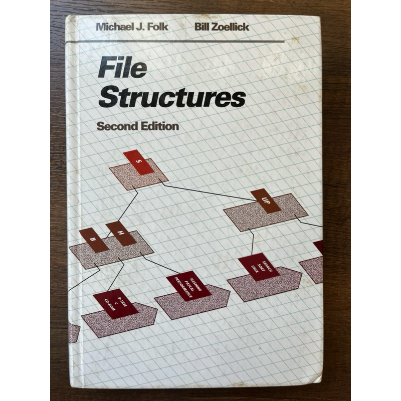 File structures (มือ2) | Shopee Thailand
