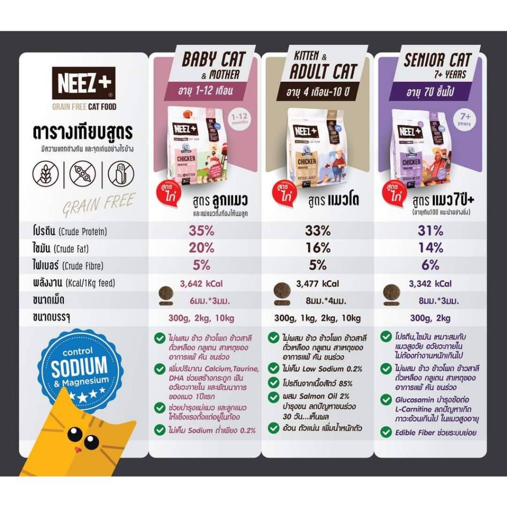 Neez+ นีซพลัส เกรดพรีเมียม สูตรเกรนฟรี กินแล้วตัวแน่น ลูบขนไม่ติดมือ ขน ...
