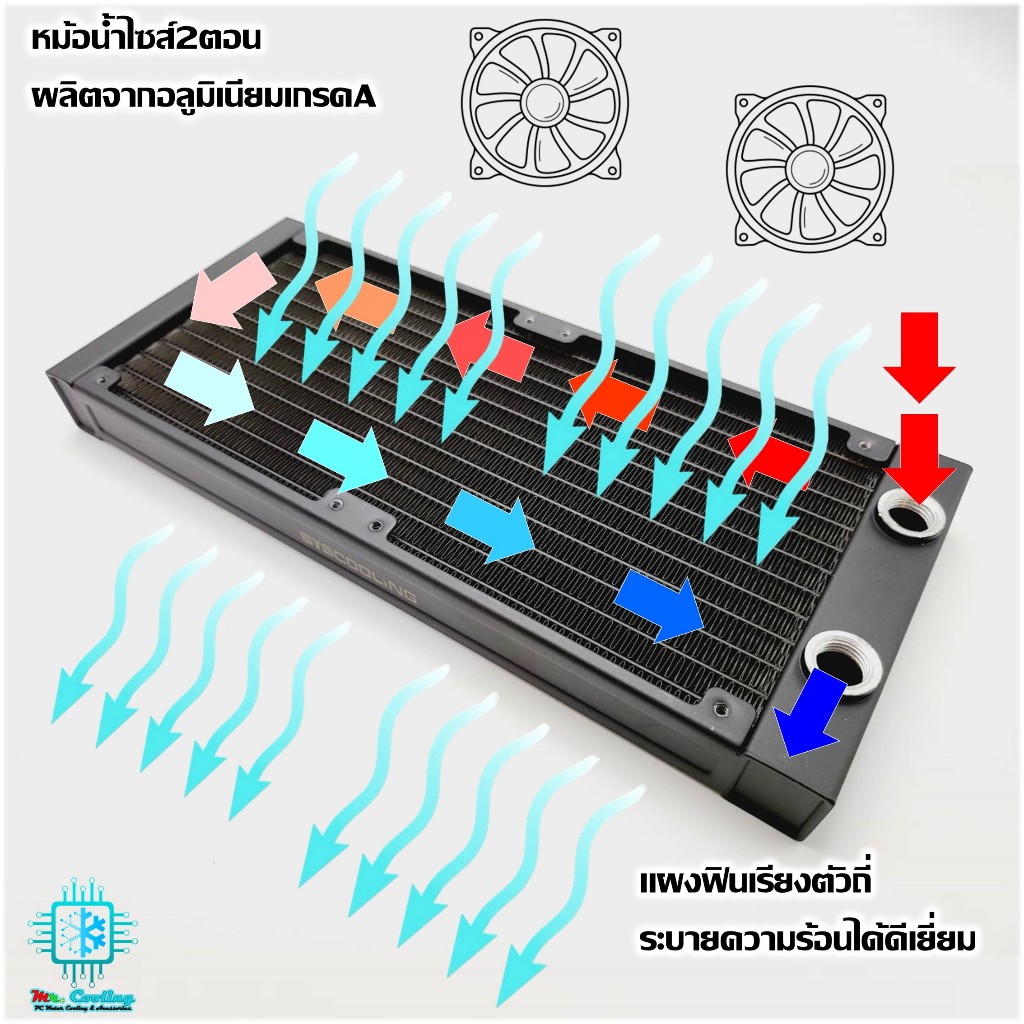 ALPHA GRADE240 CPU Water Cooling PETG Set ชุดน้ำCPUระบบเปิด ท่อPETG ...