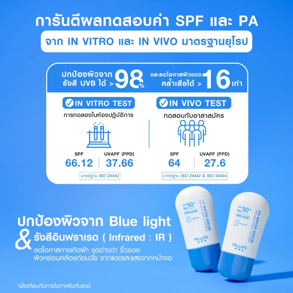[แพ็คคู่] MizuMi UV Water Serum SPF50+ PA++++ 40g No.1 Best Selling Sunscreen เซรั่มกันแดด บางเบา ซึมไว ไม่อุดตัน thumbnail 7