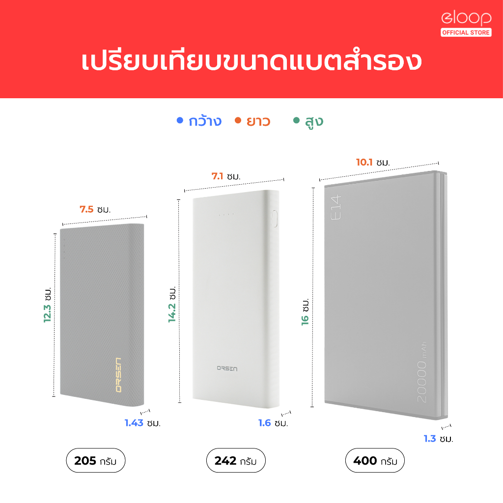 [216บ. ถูกทุกวัน] Orsen by Eloop E41 แบตสำรอง 10000mAh ชาร์จเร็ว 2.4A ...