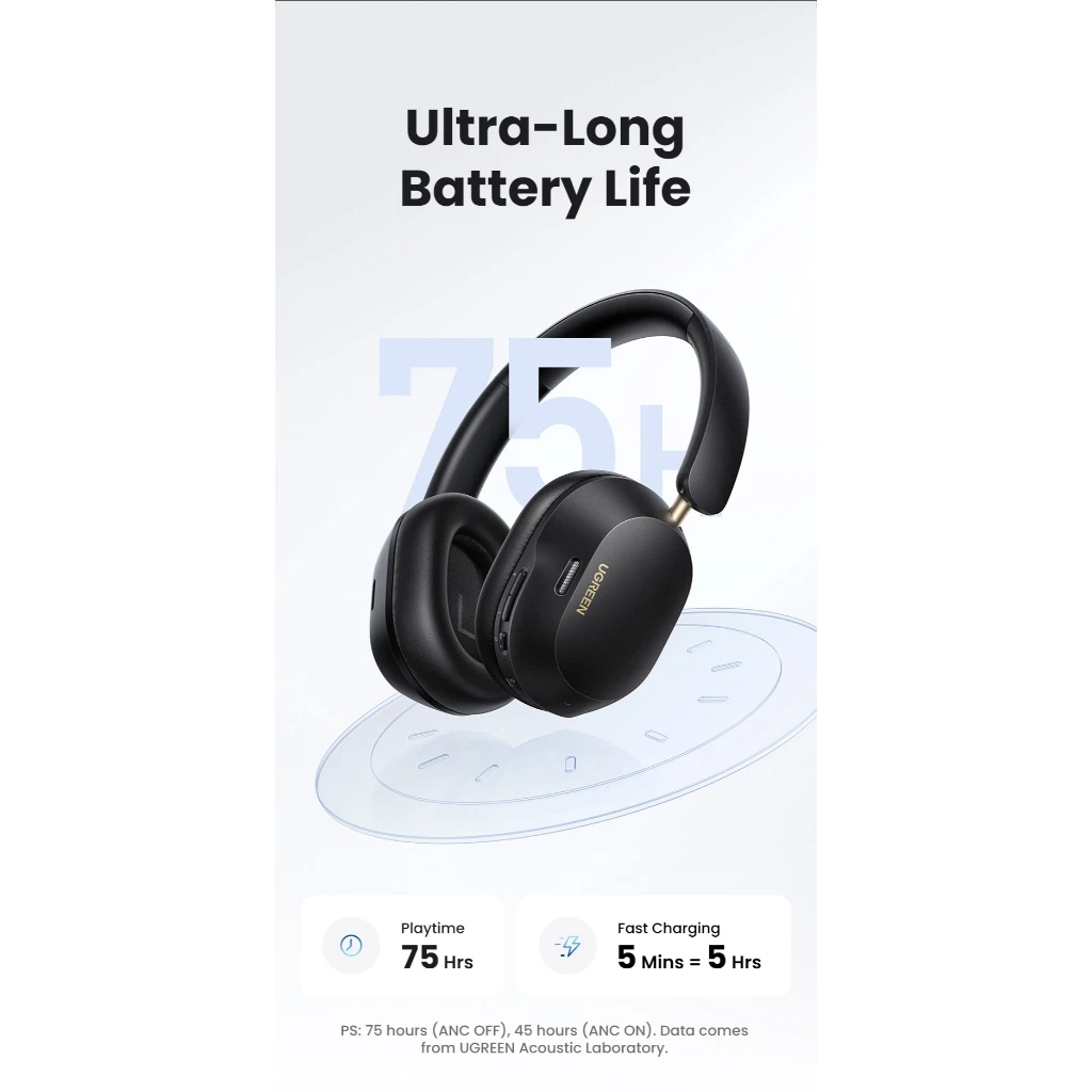 UGREEN Hitune Max5C รุ่น HP203 หูฟังบลูทูธ หูฟัง ANC หูฟังตัดเสียงรบกวน หูฟังไร้สาย Bluetooth V 5.4 https://wayoza.com