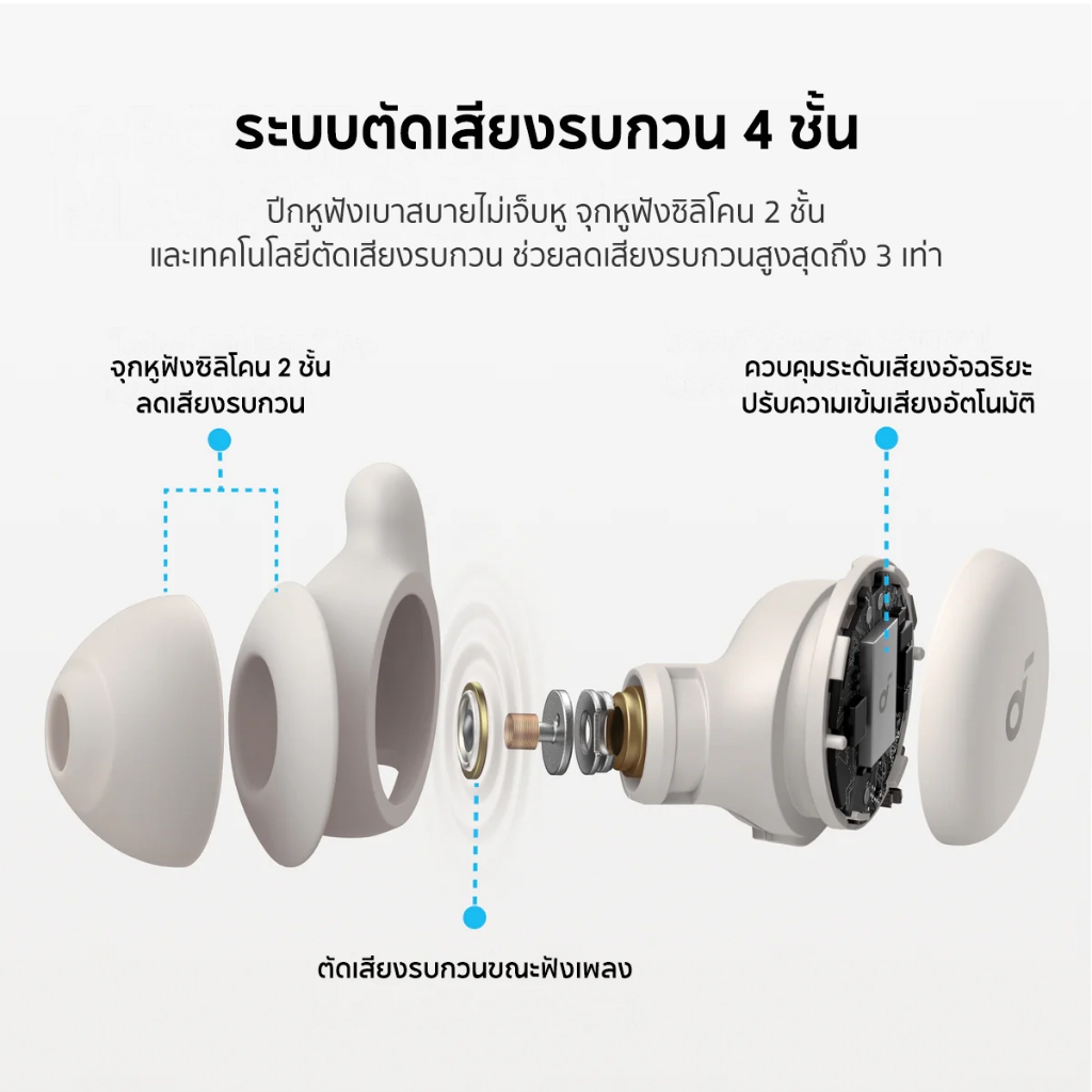 Soundcore A20 หูฟังใส่นอน หูฟังบลูทูธ จุกหูฟังซิลิโคน Bluetooth 5.3 หูฟังตัดเสียงรบกวนขณะนอนหลับ ทดสอบคุณภาพการนอนหลับ หูฟังไร้สาย