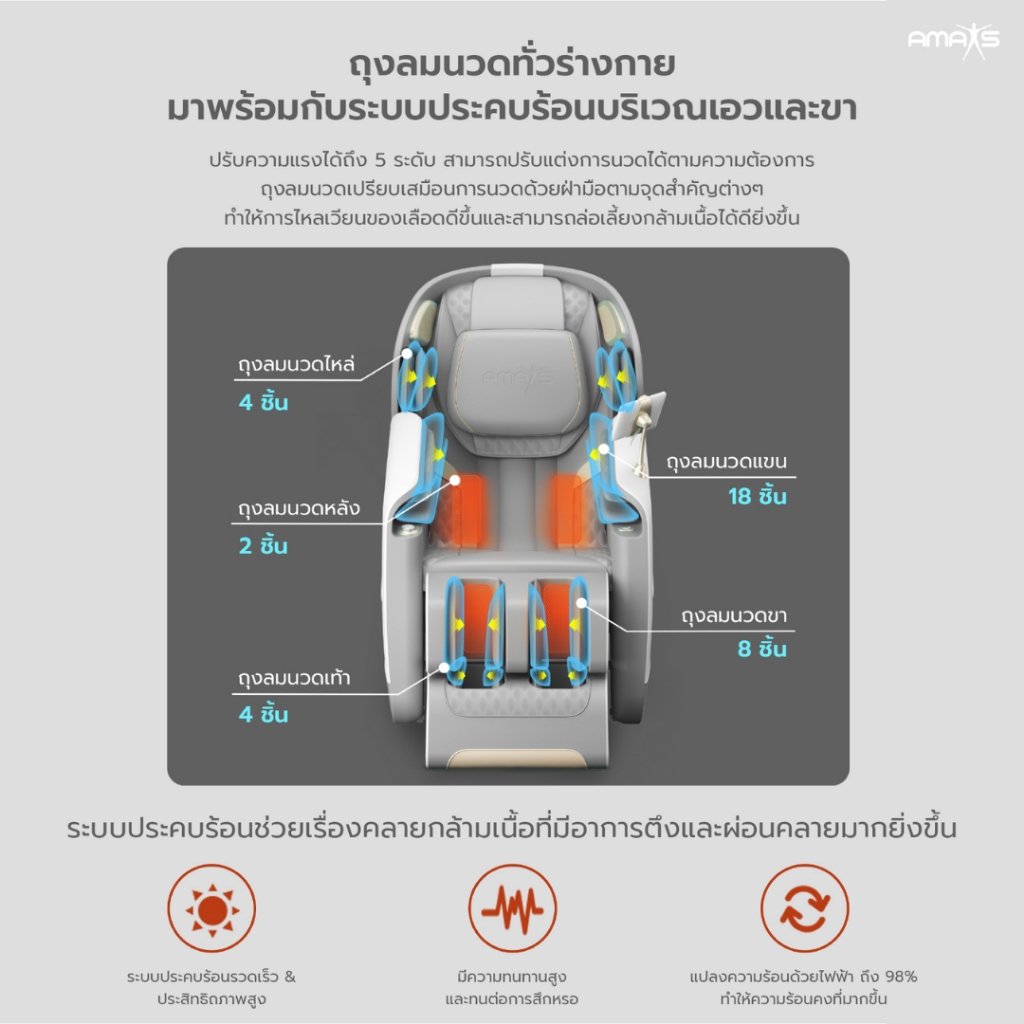 Amaxs BEAM เก้าอี้นวด เพื่อสุขภาพ เก้าอี้นวดไฟฟ้า นวดอัตโนมัติ 18 รูปแบบ นวดประคบร้อนได้ คลายกล้ามเนื้อดีเยี่ยม เพื่อบำบัดความผ่อนคลาย รับประกัน 10 ปี