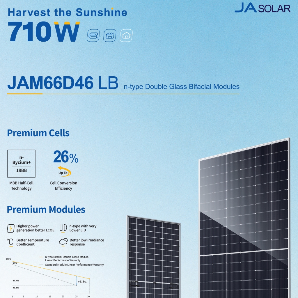 รวมส่ง JA Solar 710 W Tier1 TOP5 แผงโซลาร์เซลล์ ติดtop โลก อ่าน ...