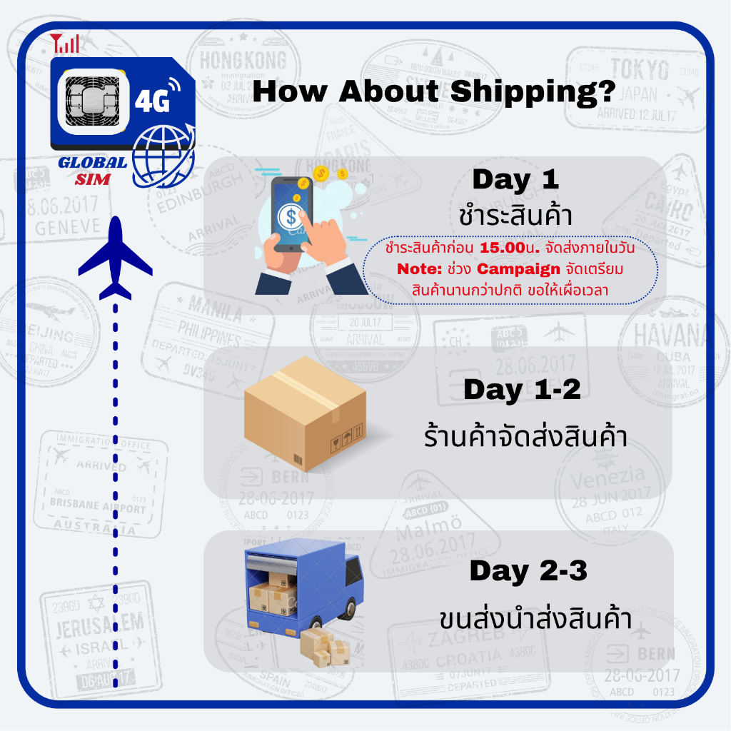 【The Global SIM】SGP, MYS, IDN& THA SIM ซิมสิงค์โปร, มาเลเซีย, อินโด 5 ...