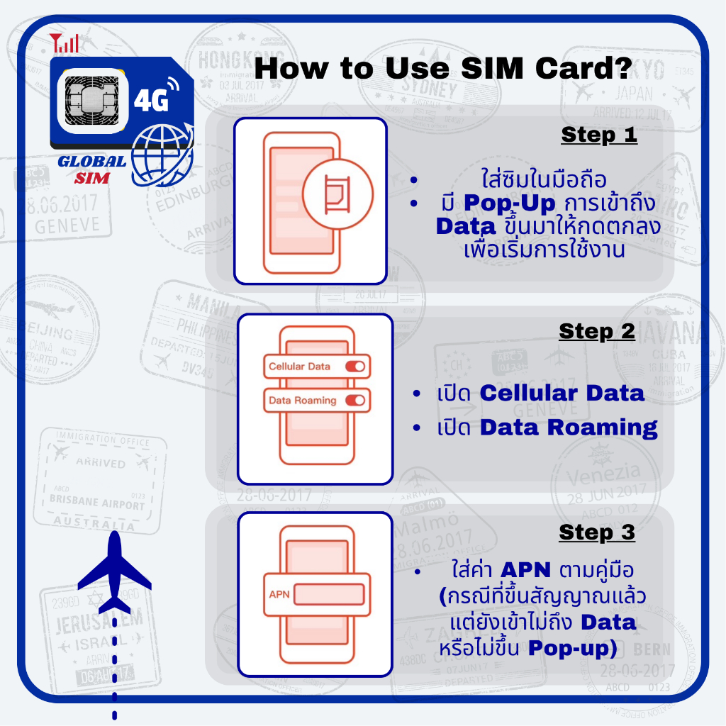【The Global SIM】SGP, MYS, IDN& THA SIM ซิมสิงค์โปร, มาเลเซีย, อินโด 5 ...