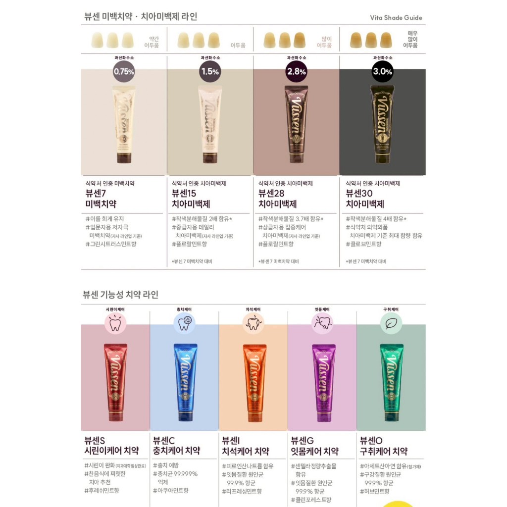 Vussen Whitening Fluoride Anti-bacteria Toothpaste พรีเมี่ยมยาสีฟัน ฟอก ...