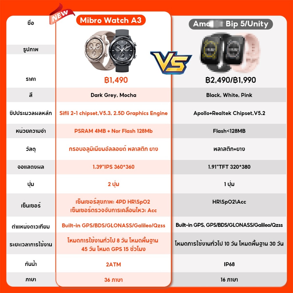 Mibro Watch A3 สมาร์ทวอทช์ คุยโทรศัพท์ได้ ลื่นไหล 60Hz หน้าจอใหญ่ 1.39 นิ้ว คมชัดสู้แสง -12M