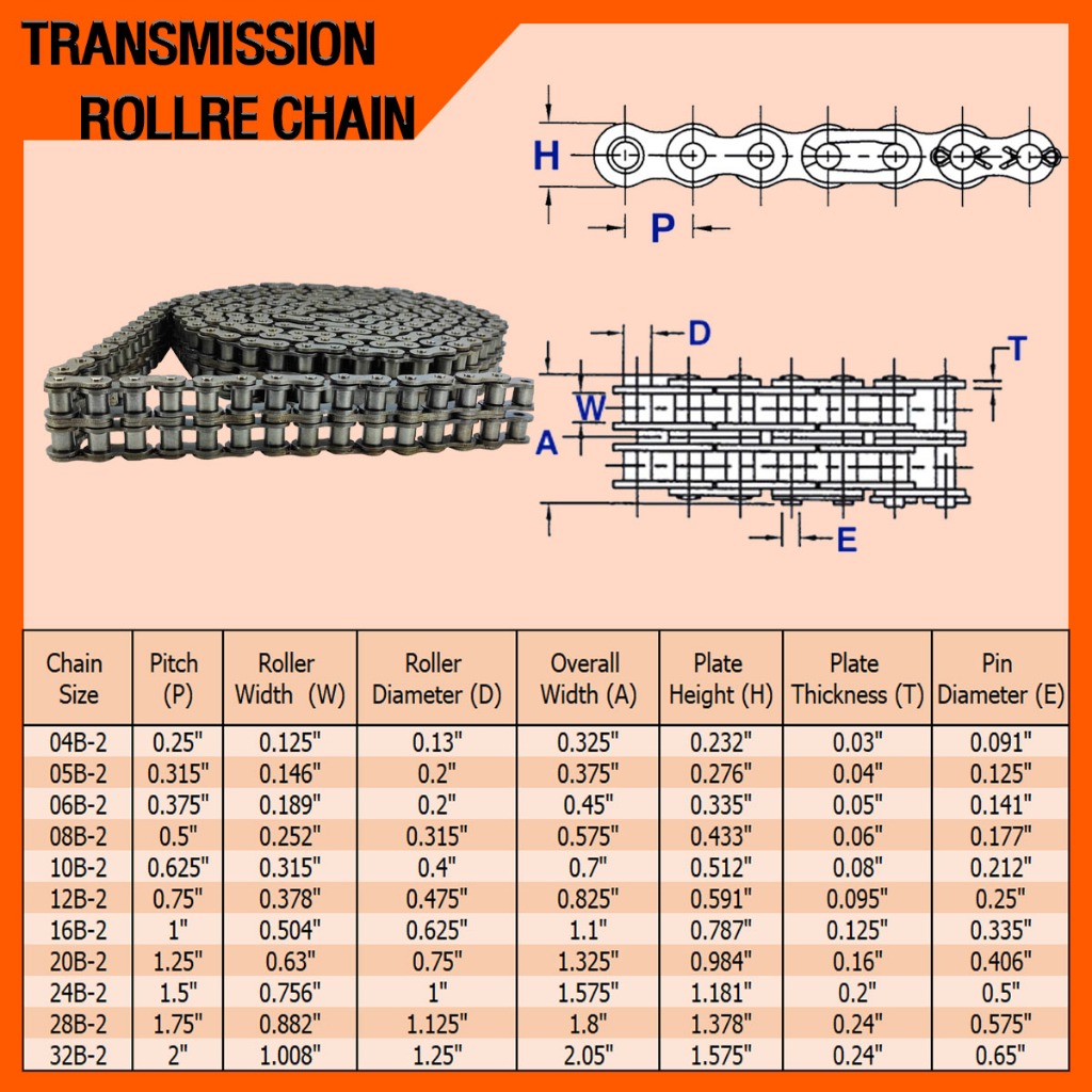 RS16B-2R โซ่คู่ โซ่ส่งกำลัง โซ่เหล็ก โซ่อุตสาหกรรม เบอร์ 16B ...