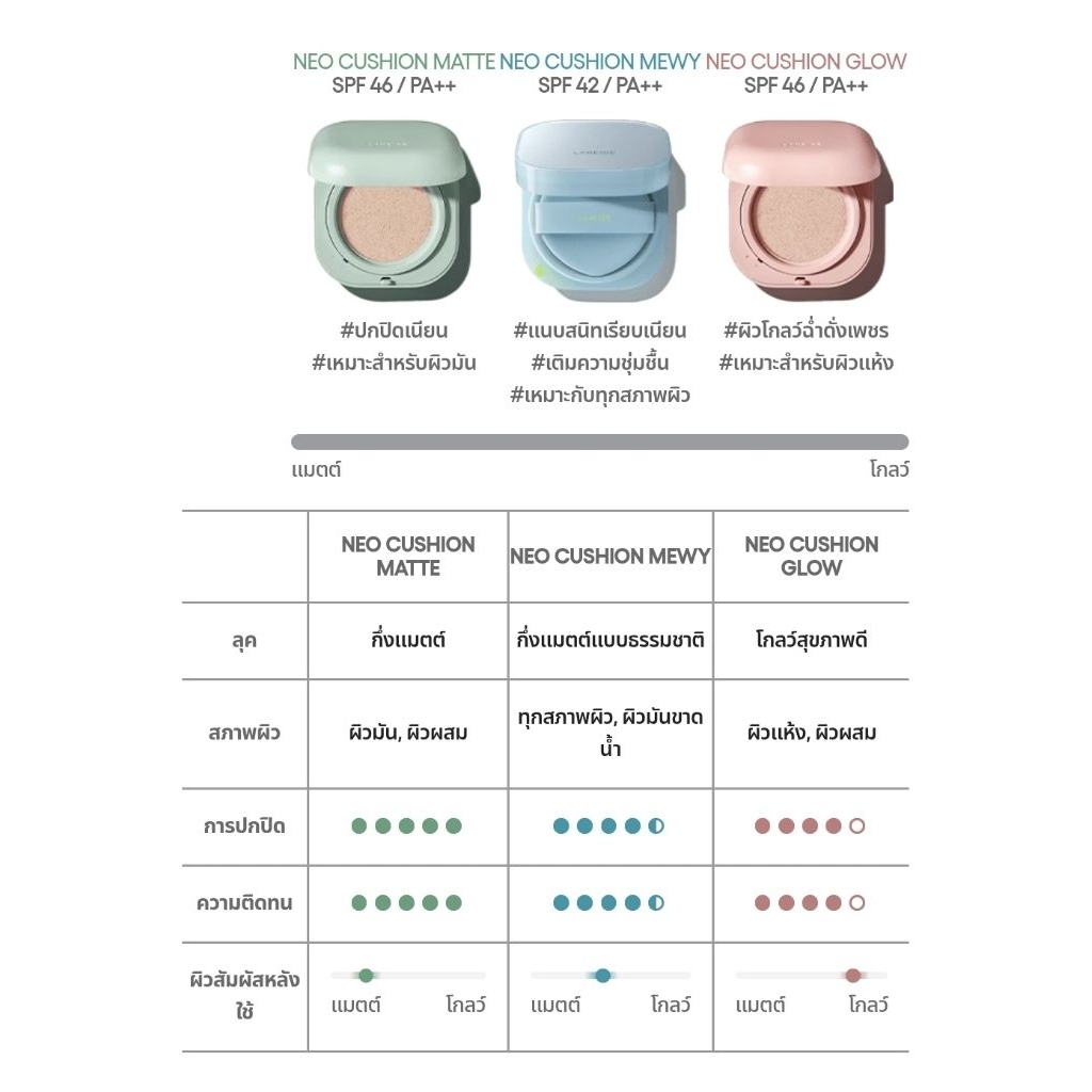 ��ſ�Ŵ100�)*�ͧ��*�������*����*Laneige Neo Cushion Mewy SPF42 PA++ 15g  ��๨�ت�������� | Shopee Thailand