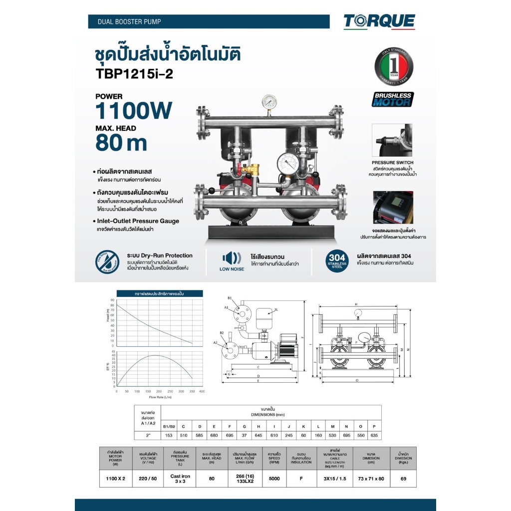 TORQUE ชุดปั๊ม Booster Inverter 1.5hp.+1.5hp. 220v รุ่น TBP1215i-2 ...