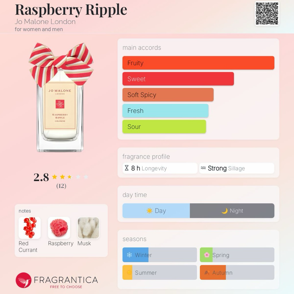 [น้ำหอมแท้แบ่งขาย] Rasberry Ripple (ใหม่ล่าสุด 2025) | Shopee Thailand