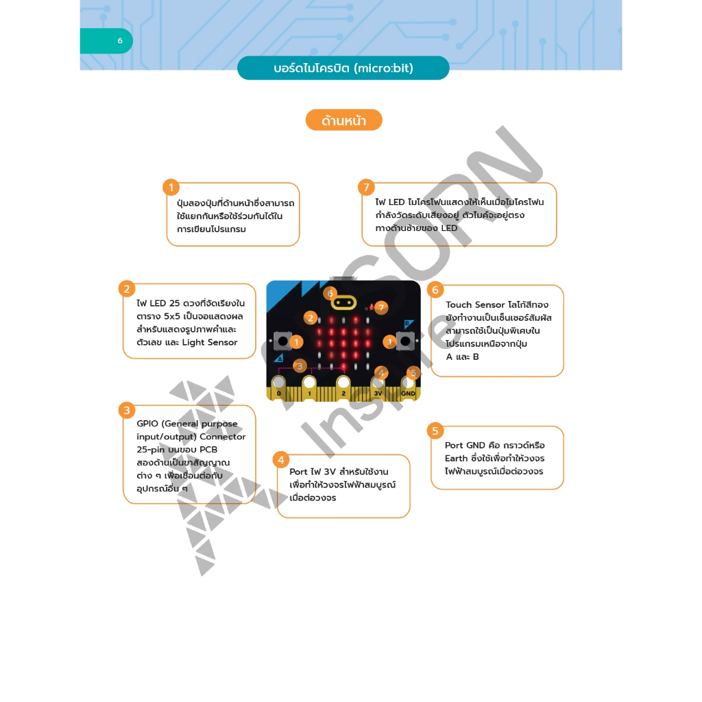 หนังสือกิจกรรม IDEAKIT: Creative Coding ชุด Smart farm (9138029 ...