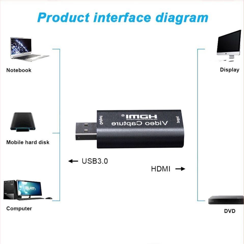 HDMI Capture with Loop 4K Video Capture HDMI to USB 2.0 Video Capture ...