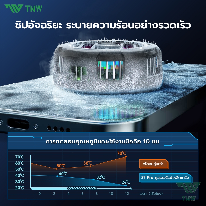 TNW S7PRO พัดลมระบายความร้อนมือถือ เย็นจนเป็นน้ำแข็ง พัดลมโทรศัพท์ จอLED เครื่องทำความเย็นกึ่งตัวนำ สำหรับ iOS&Android