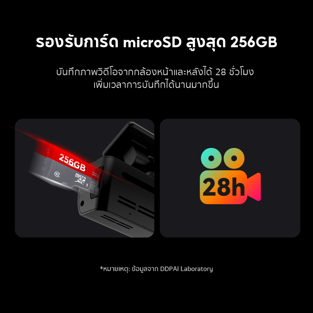 DDPAI N1 Dual กล้องติดรถยนต์ Dash Cam 1296P HD Car Camera 135° การบันทึกมุมกว้างพิเศษ ควบคุมผ่าน APP รับประกันศูนย์ไทย 1 ปี