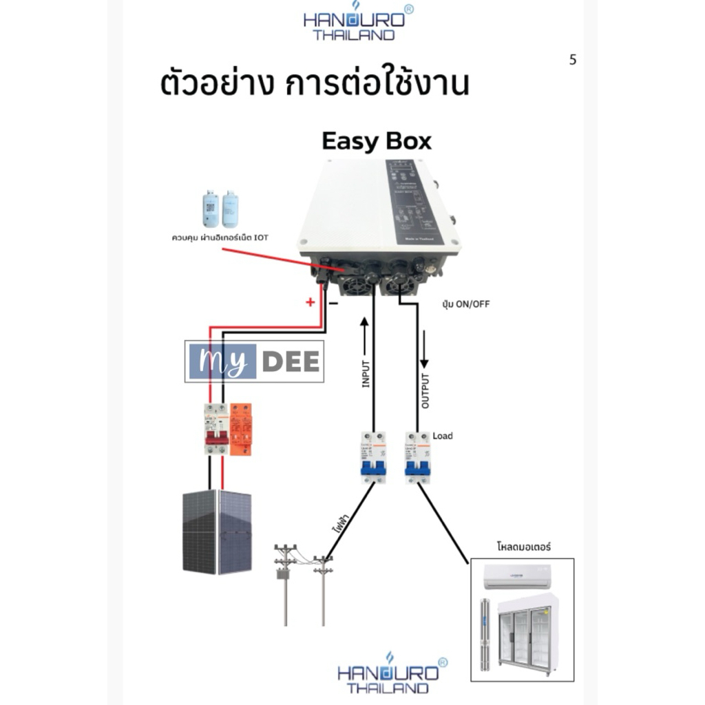 Inverter hybrid Easy box handuro 4kw 220v ใช้กับเครื่องใช้ไฟฟ้า AC ขับ ...