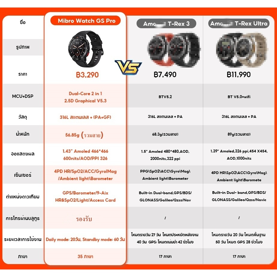 Mibro Watch GS / GS Pro / GS Active สมาร์ทวอทช์ GPS ในตัว กันน้ำ 5ATM หน้าจอ AMOLED 60Hz