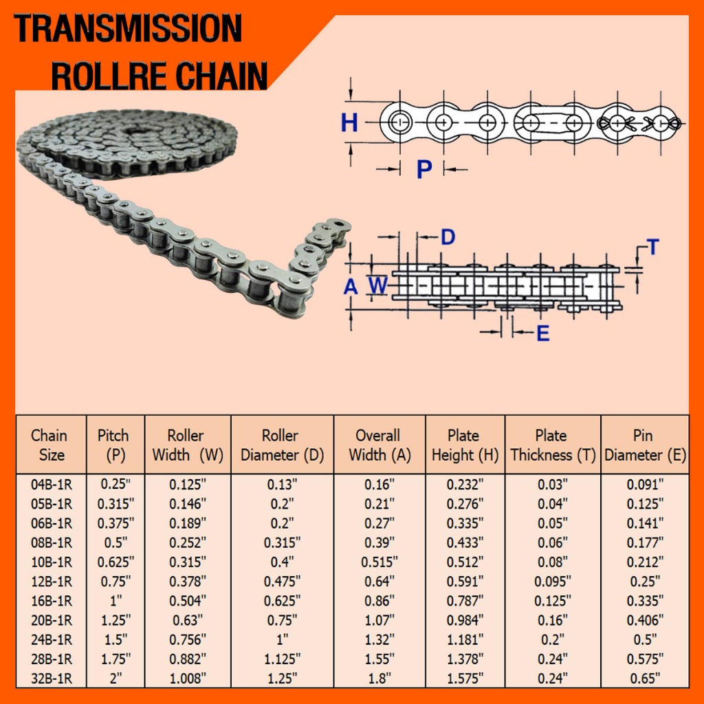 RS16B-1R โซ่เดี่ยว โซ่ส่งกำลัง โซ่เหล็ก โซ่อุตสาหกรรม เบอร์ 16B ...