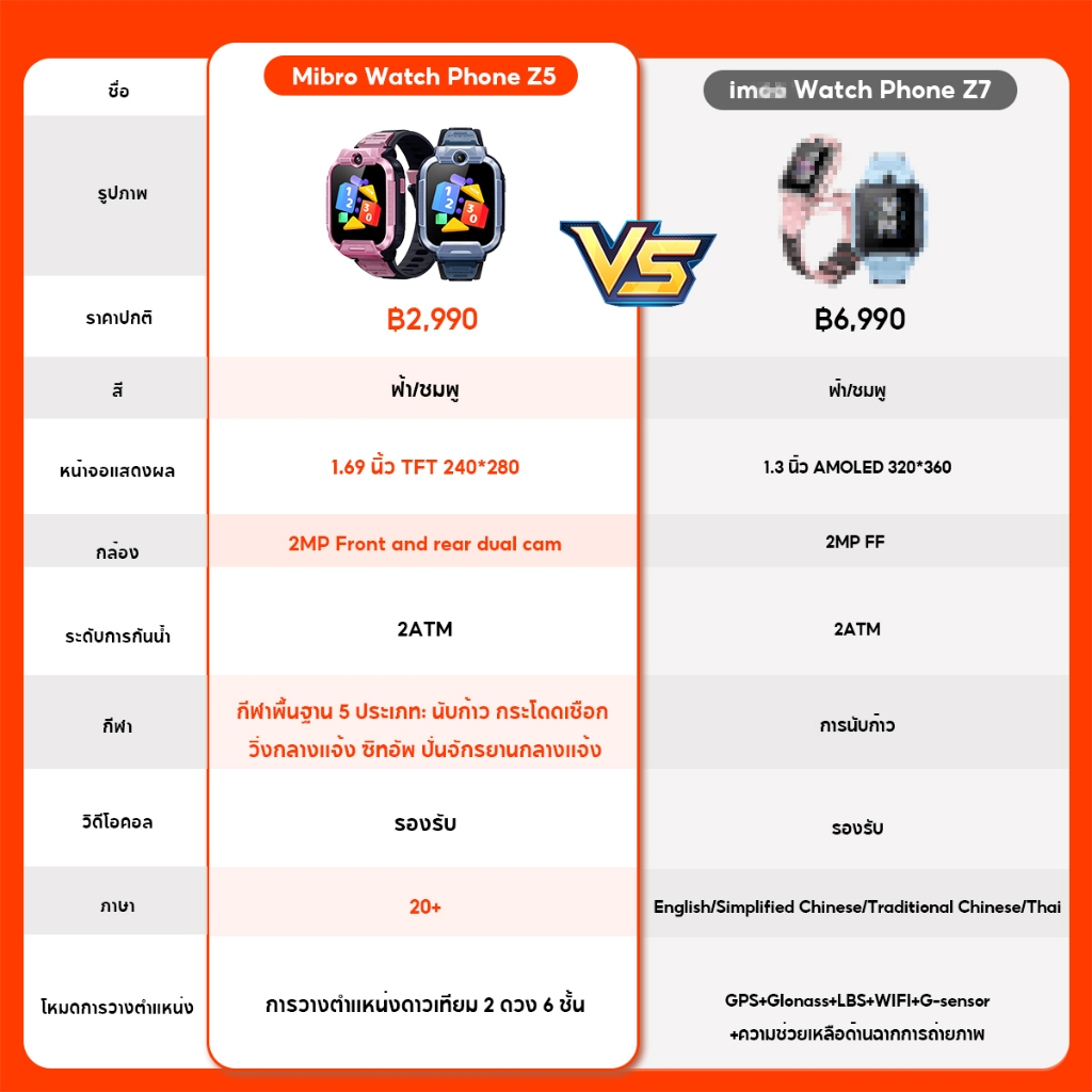 Mibro Kids smart watch Phone Z5 นาฬิกาโทรศัพท์เด็ก กล้องหน้า-หลัง 4G วิดีโอคอล ถ่ายรูป โทรGPS นาฬิกากันเด็กหาย ประกัน1ป