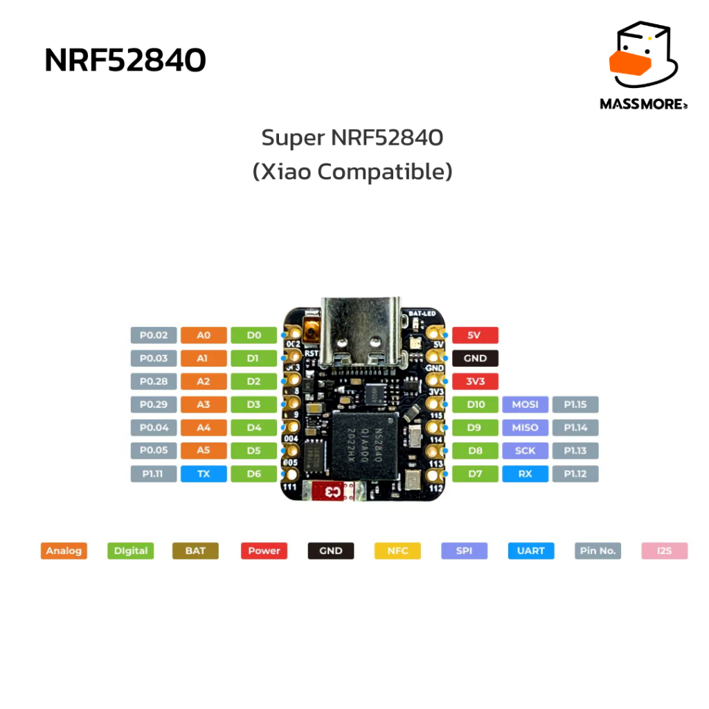 บอร์ดพัฒนา nRF52840 ProMicro Super mini Xiao Compatible nRF BLE ...