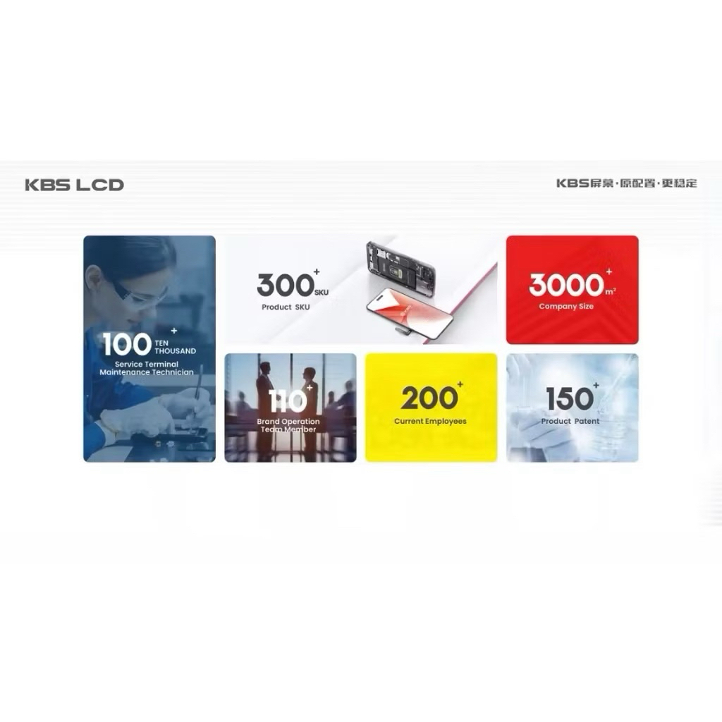 KBS หน้าจอ LCD+Display สำหรับ รุ่น i14 / 14pro/ 14 plus / 14pro max งาน ...