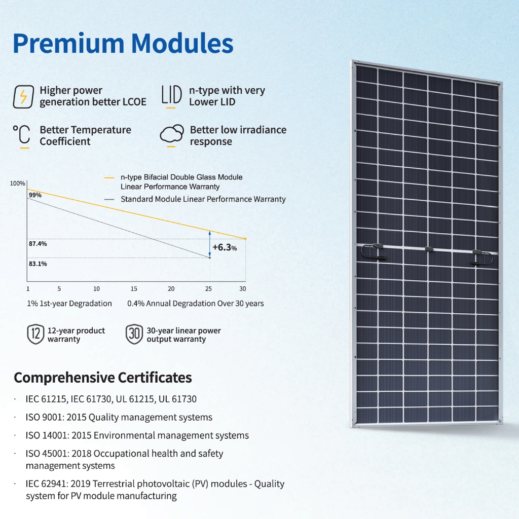 JA Solar 710 W รวมส่ง Tier1 TOP5 แผงโซลาร์เซลล์ 710W อ่านรายละเอียดการ ...