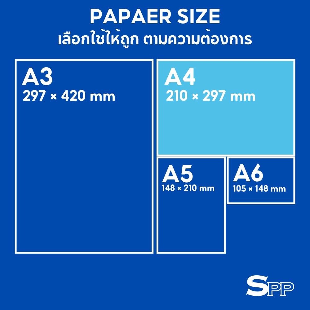 Paper One กระดาษถ่ายเอกสาร A4 บรรจุ 500 แผ่น / 1 ห่อ | Shopee Thailand