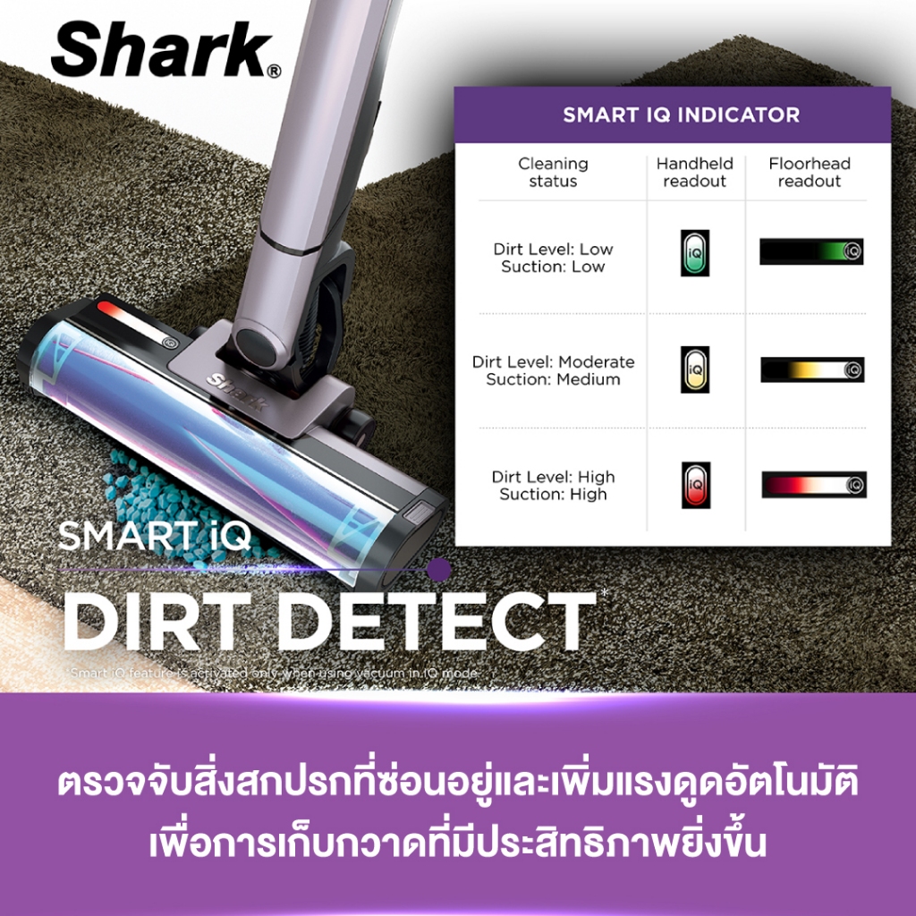 Shark EvoPower IQ