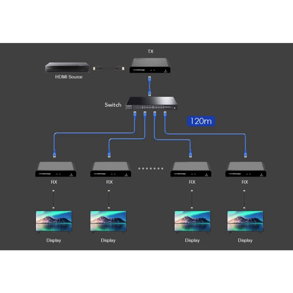 VANZEL 120m Full HD HDMI Over IP #Extender receiver รุ่น LE-120PBR ...