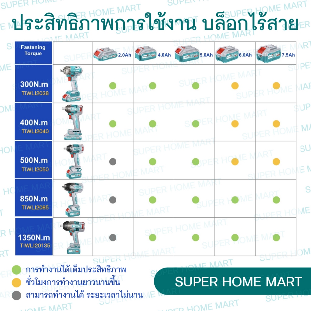 TOTAL รุ่น TIWLI20851 แรงบิด 850 N.m  เครื่องยิงลูกบ๊อกซ์ แบตเตอรี่ ไร้สาย 20 โวลท์