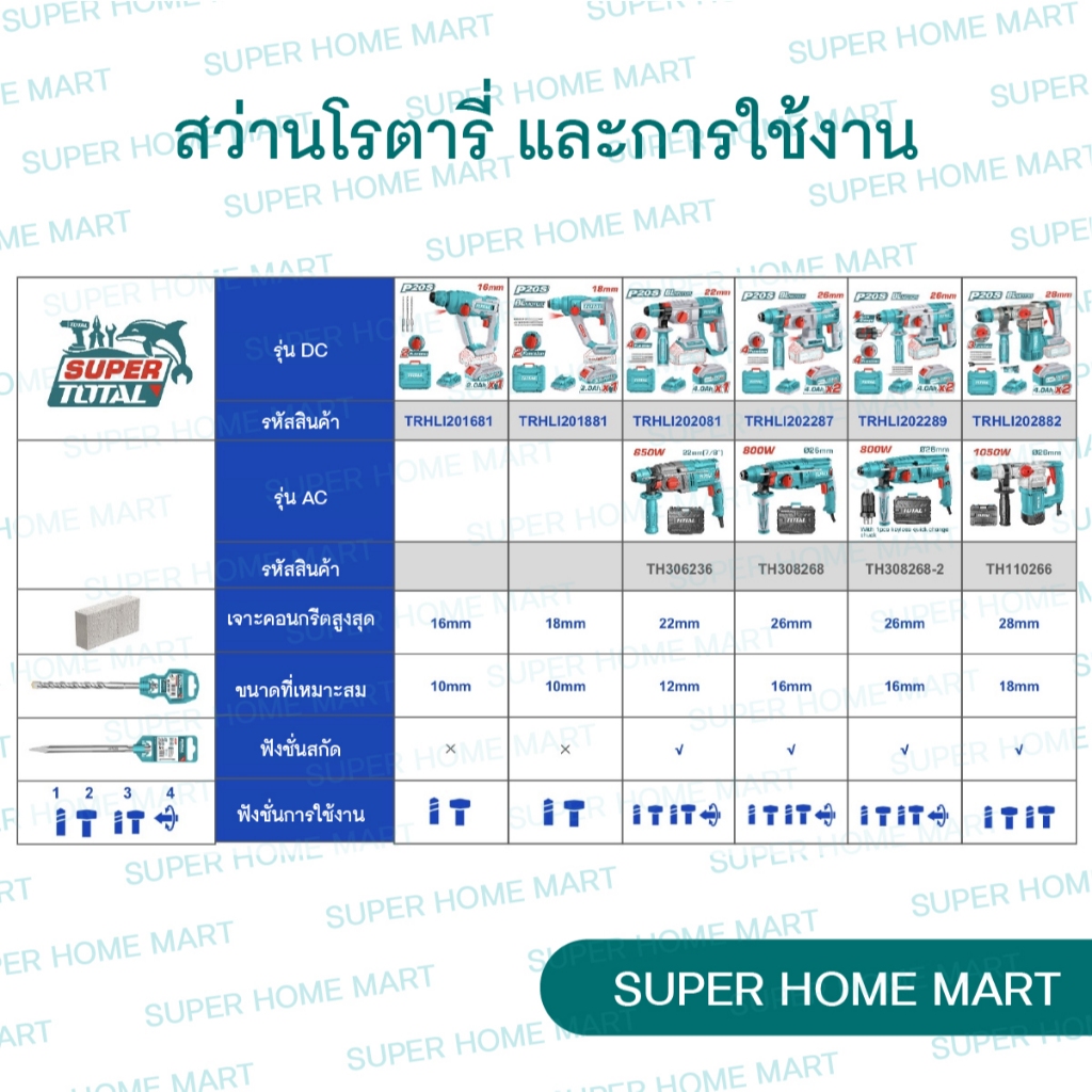 TOTAL รุ่น TRHLI201681 สว่านโรตารี่ 16 มม. (2 ระบบ) ไร้สาย 20 โวลท์