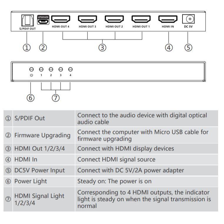VANZEL 4 Port HDMI splitter กระจายสัญญาณ 1 HDMI ออก 4 จอ ความละเอียด ...