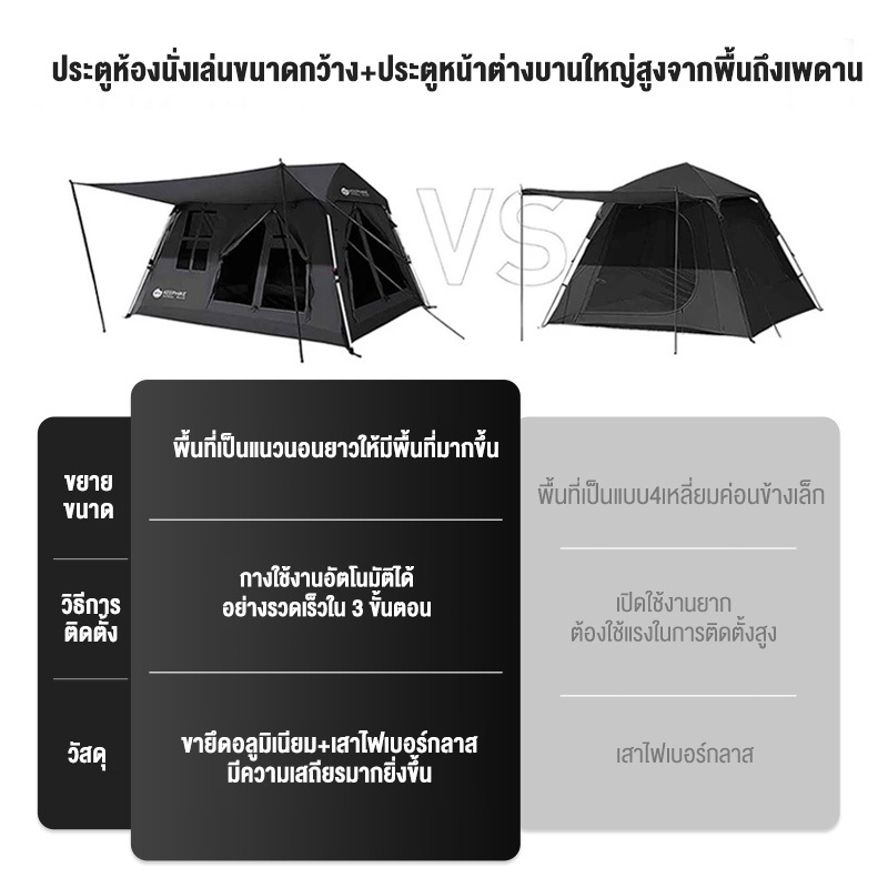 KEEPHIKE เต็นท์กลางแจ้งแบบพกพา กันลม กันฝน กันแดด กางอัตโนมัติ รูปบ้าน พับเก็บได้ ระบายอากาศได้ทุกด้าน