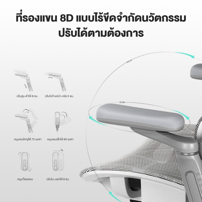 Kris E05 เก้าอี้เพื่อสุขภาพ เก้าอี้สีเทา ดีไซน์ตามหลักสรีรศาสตร์ Ergonomic ระบายอากาศดีเยี่ยม Ergonomic
