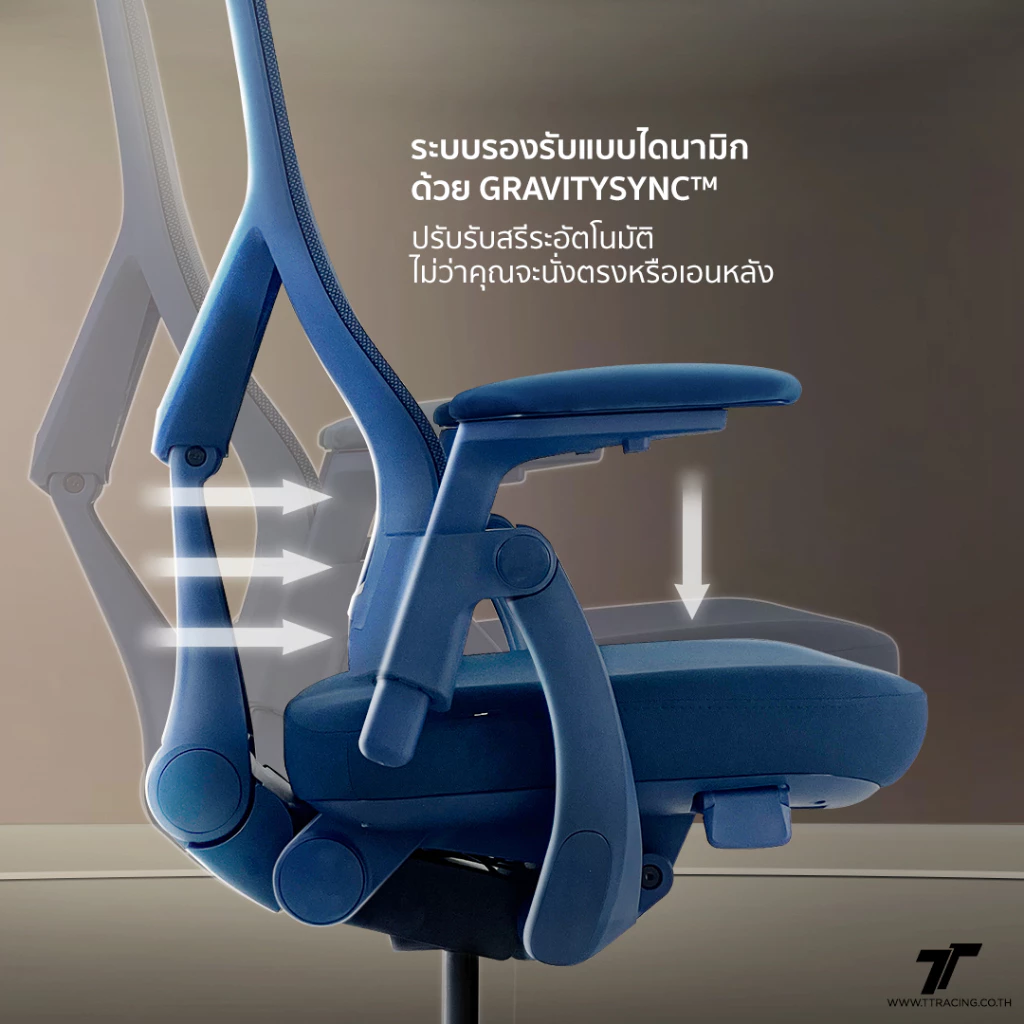 TTRacing TT AEROFLEX Ergochair GravitySync Support เก้าอี้คอม ปรับเอนได้ 110 - 140 องศา ที่วางแขน 3D
