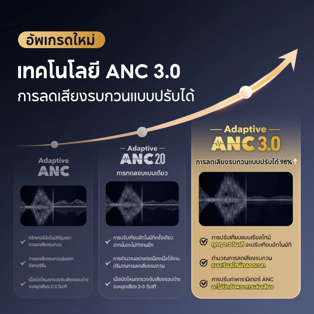 Soundcore Sport X20 True-Wireless Sport Earbuds with Hook หูฟังบลูทูธ หูฟังออกกำลังกาย Adaptive ANC หูฟังไร้ส