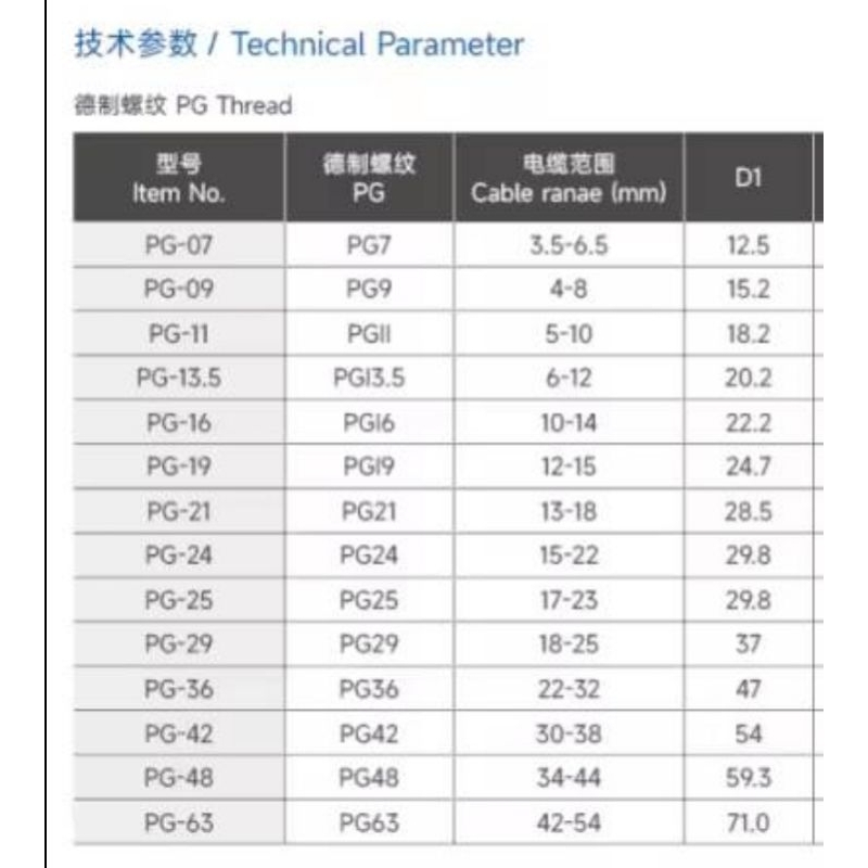 เคเบิ้ลแกลน มี O-Ring IP68 Cable Gland PG7 PG9 PG11 PG13.5 PG16 PG19 ...
