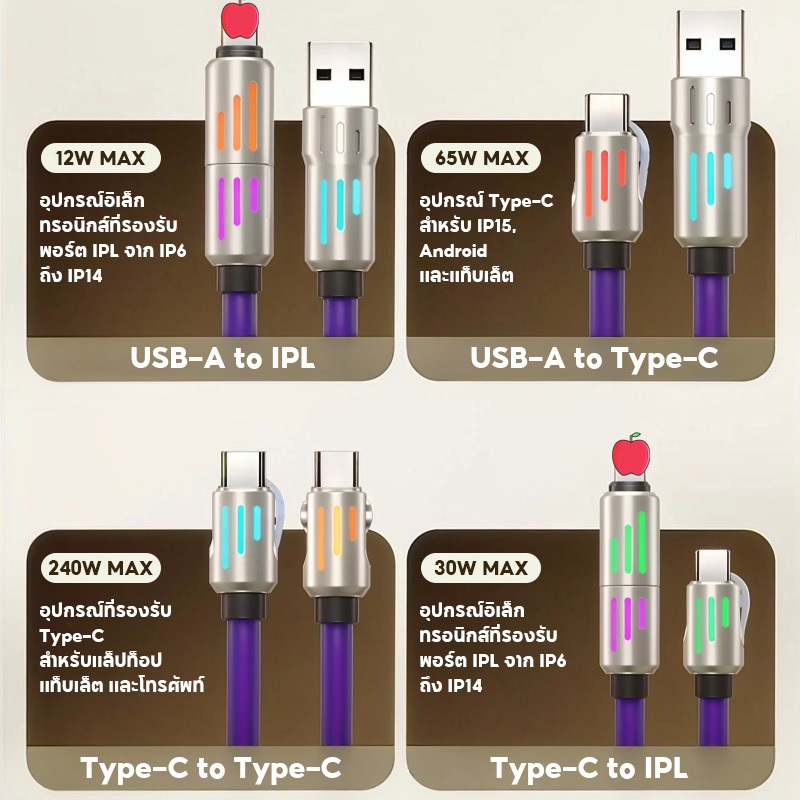 4-in-1 Fast Charging Cable 240W with RGB Light Status Indicator